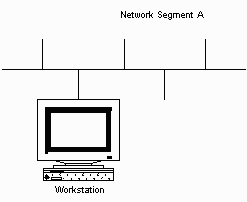 network segment